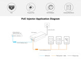 1 Port Gigabit POE+ 60W Injector