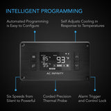 Controller 2: Intelligent Thermal Fan Controller