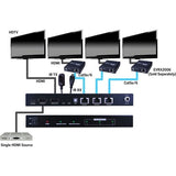 Evolution HDMI 1 x 3 Splitter over Cat5e/Cat6 Cable