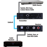 PulseAudio Digital - Analog Audio Extender