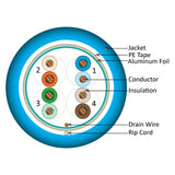 Cat5e Plenum Cable, 4 pair Solid STP, Blue