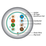 Cat5e Plenum Cable, 4 pair Solid STP, Gray