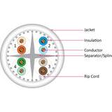 Cat6a Riser Cable, 4 pair Solid UTP, WHITE