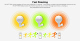 Outdoor Wireless AP Cloud Mesh