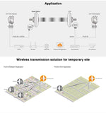 5.8Ghz Wireless Antenna Kit, PTP & PTMP