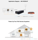 gigabit poe injector diagram