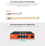 4+1 port network switch modes