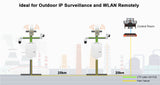 4+1 port outdoor network switch diagram
