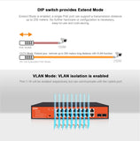 16+2 port network switch modes