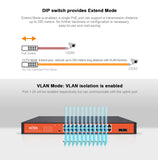 24+2 port network switch modes